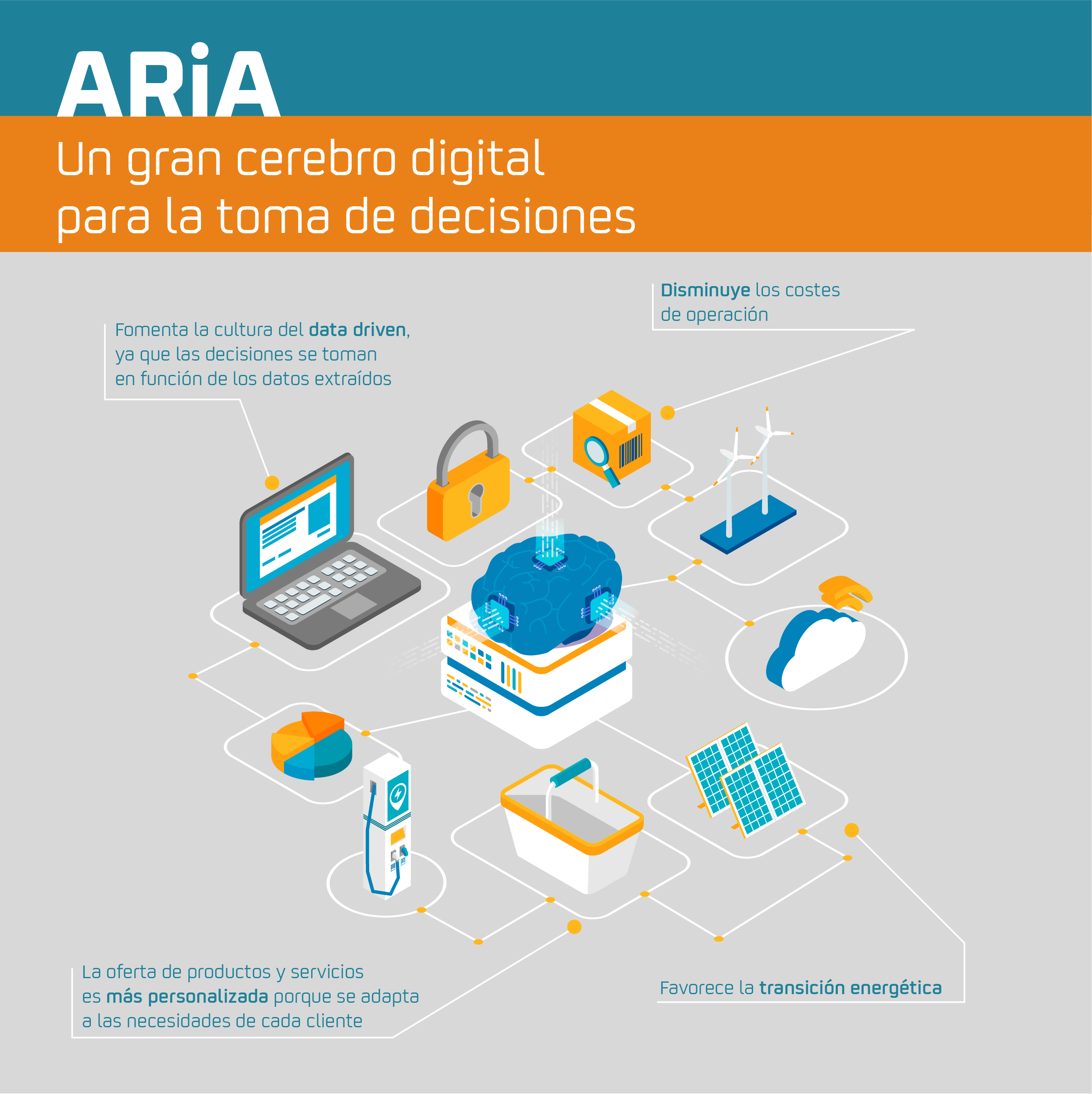 Aria, un gran cerebro digital para la toma de decisiones