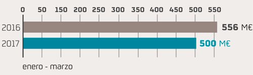 resultados downstream1 resultados downstream1